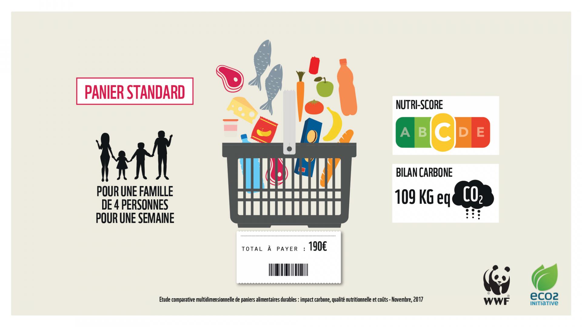 consommation standard